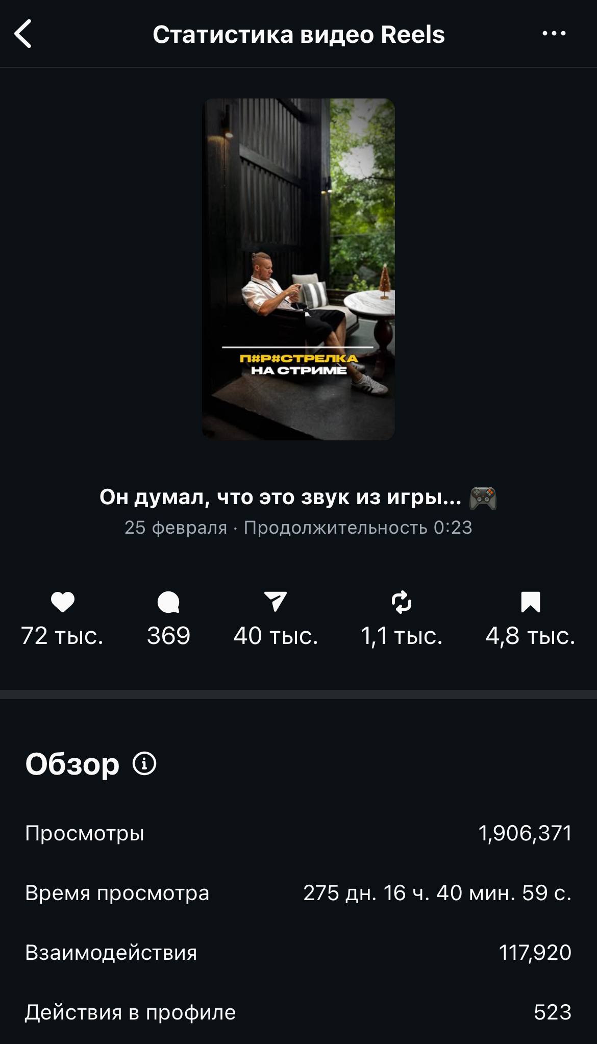 Статистика Reels