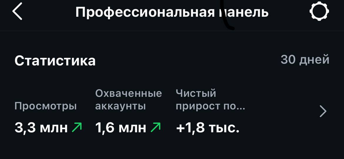 Статистика за 30 дней: 3,3 млн просмотров